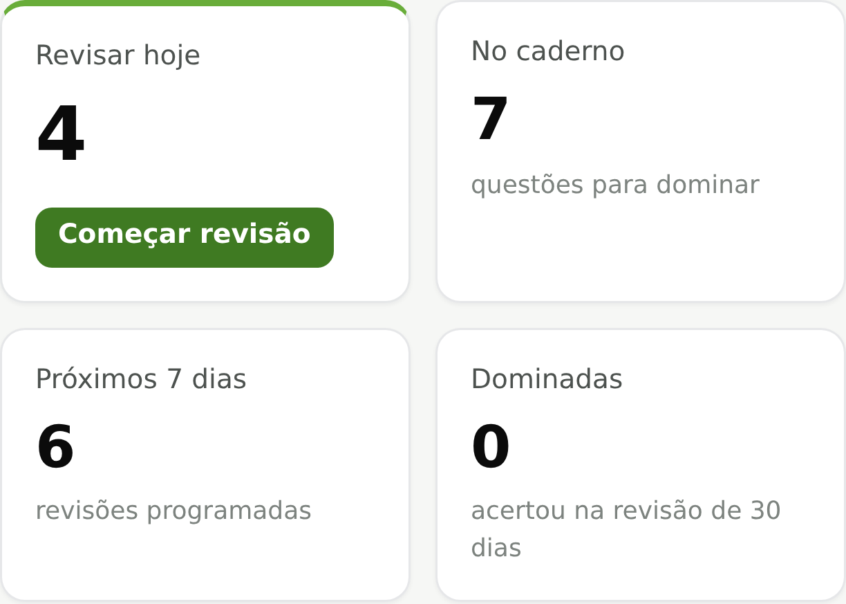 Resumo do caderno de erros