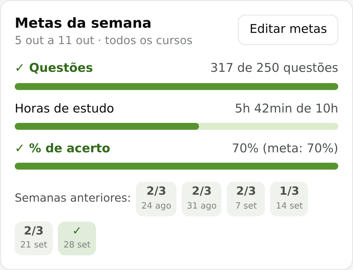 Metas da semana