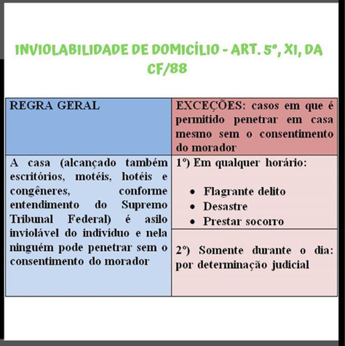 Inviolabilidade de Domicílio - art. 5º, XI, da CF/88