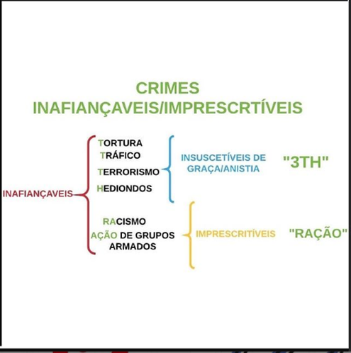 Crimes inafiançaveis, imprescritíveis ou insuscetíveis de graça ou anistia