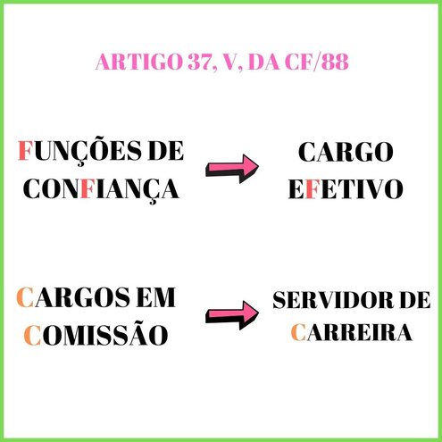 Funções de confiança x Cargos em comissão