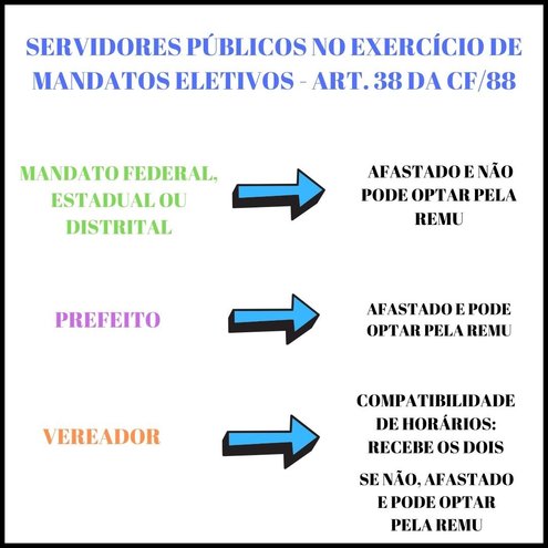 SERVIDORES PÚBLICOS NO EXERCÍCIO DE MANDATO ELETIVO