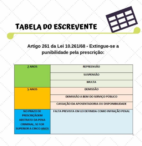 ARTIGO 261 DA LEI 10.261/68