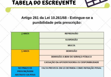 ARTIGO 261 DA LEI 10.261/68