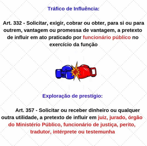 TRÁFICO DE INFLUÊNCIA X EXPLORAÇÃO DE PRESTÍGIO