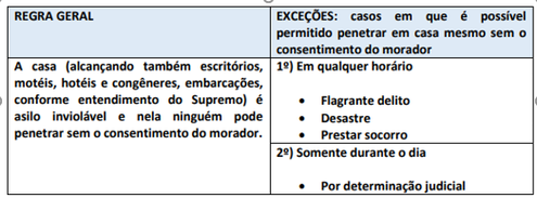 Inviolabilidade de domicílio