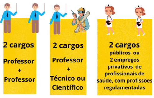 Acumulação de cargos públicos
