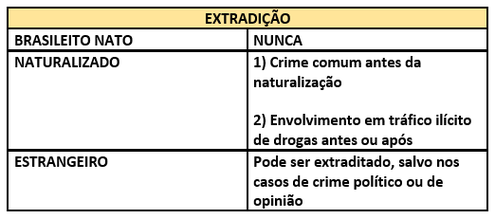 Extradição