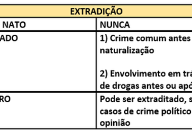 Extradição