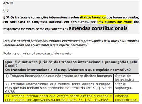 Natureza jurídica dos tratados internacionais