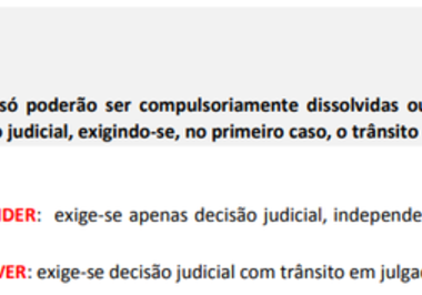 Dissoução da associação x suspensão das atividades