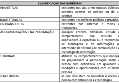 Classificação das barreiras