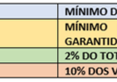 Porcentagens importantes (PCD)