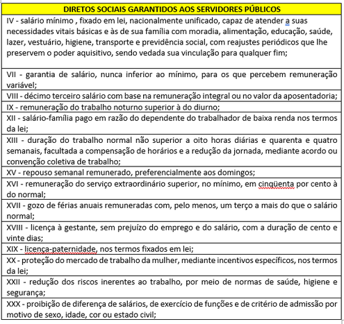 Quais direitos sociais são garantidos aos servidores públicos?
