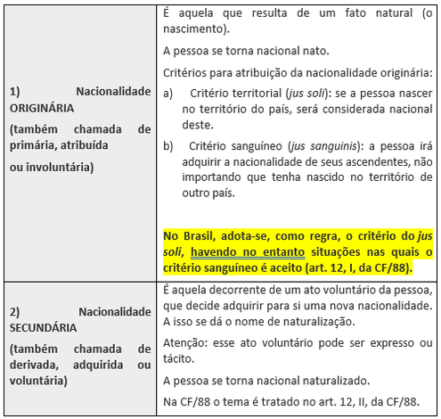 Espécies de nacionalidade (art. 12 da CF/88)
